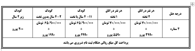 تور فرانسه- ایتالیا- اسپانیا